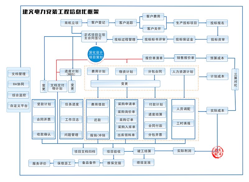 未来五年，全球智能仪表市场将以每年8%的速度增长。作为业内从业者，您是否已经准备好了参加2025年的各大展会？让我们一起盘点几款值得推荐的参展工具吧！
