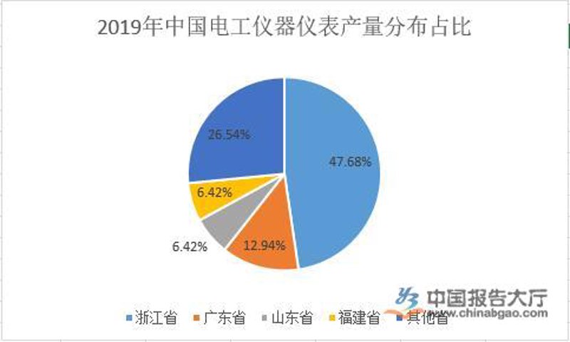 安东温度仪表在工业领域的应用为何如此广泛？让我们从多个角度来深度剖析。